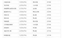 新闻物价爆料,最新物价爆料揭示市场动态
